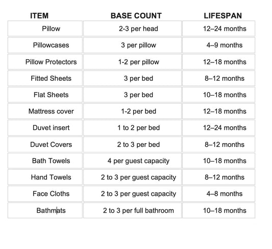 Procurement and Turn-over Guide